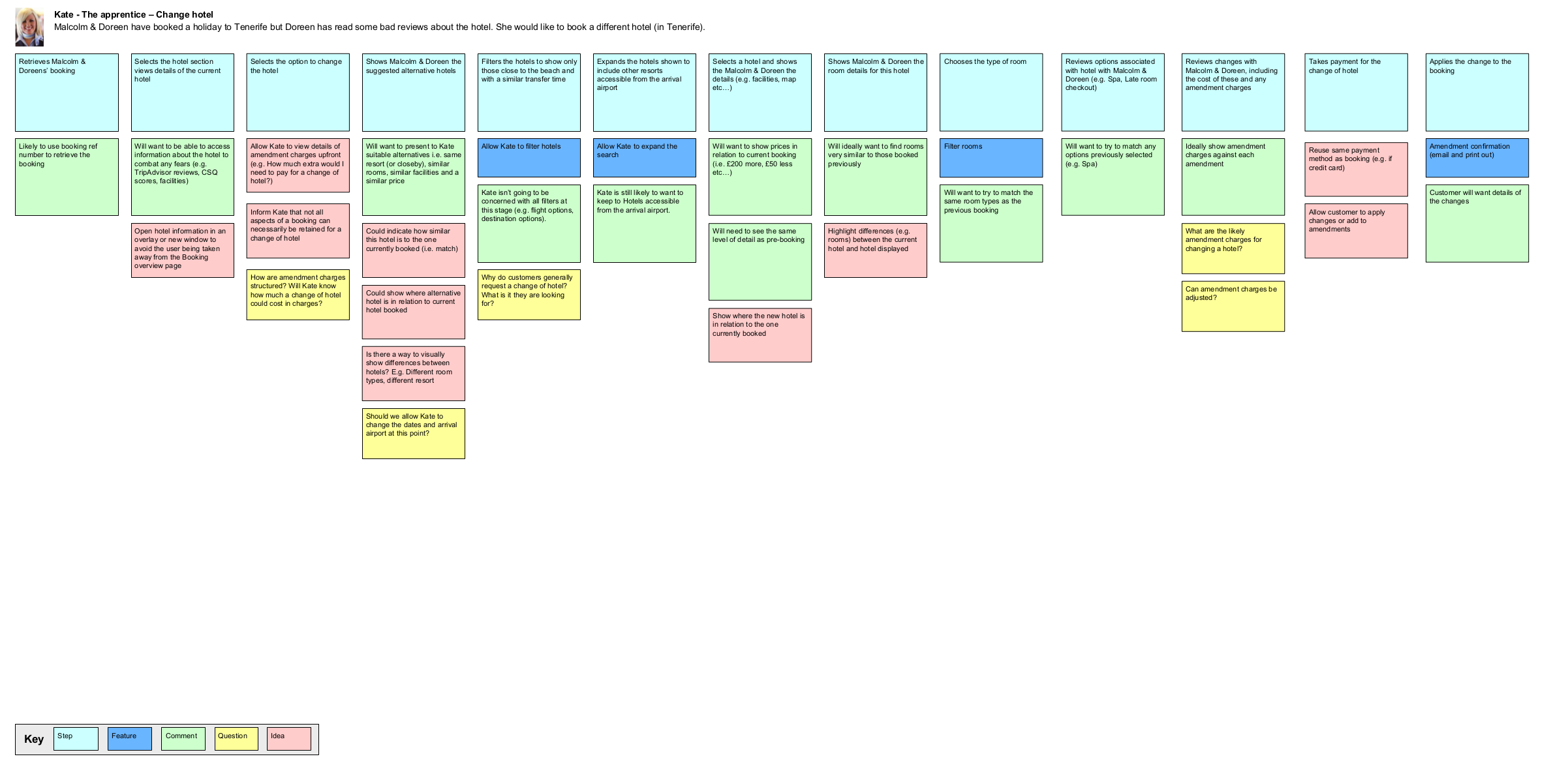 A To Z Of Example Ux Docs And Deliverables – Ux For The With Regard To Ux Report Template