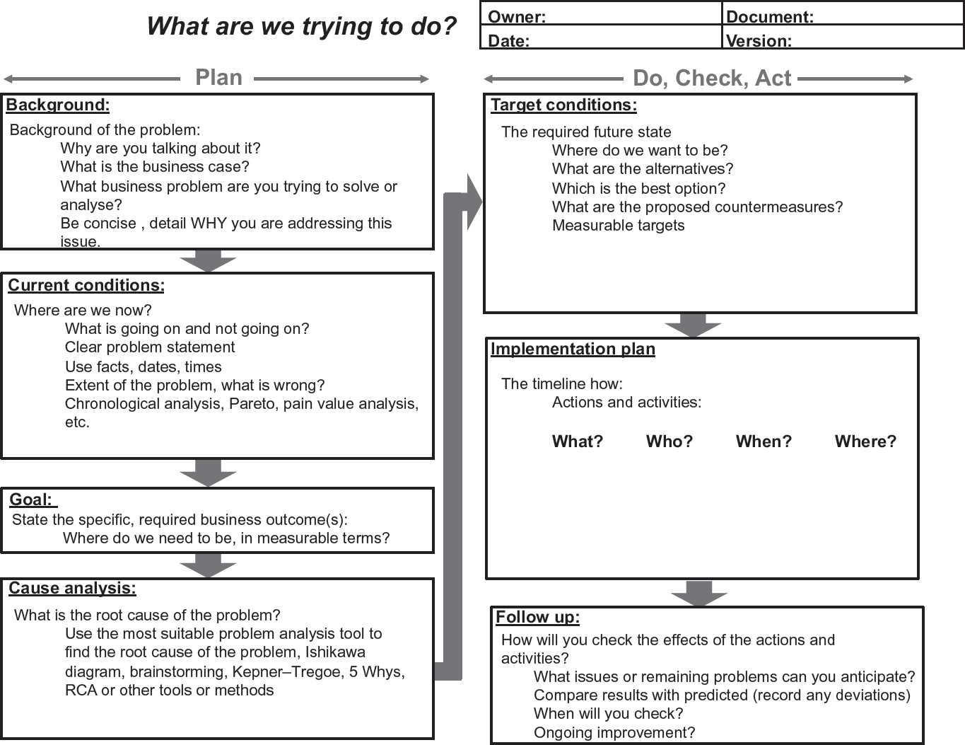 A1 A3 Problem Solving Report Template – Problem Manager Within A3 Report Template