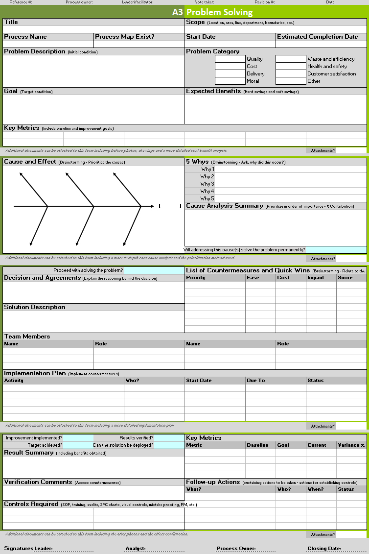 A3 Problem Solving Template | Continuous Improvement Toolkit With Improvement Report Template