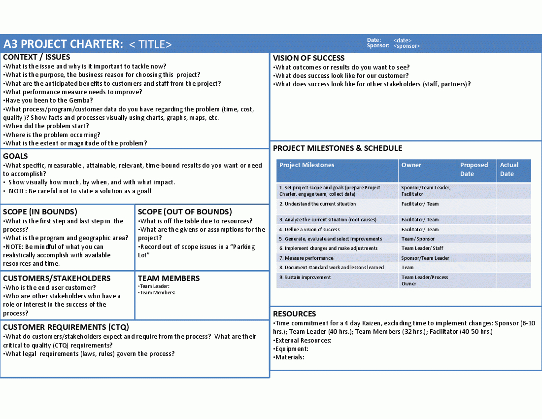 A3 Project Charter (Powerpoint) Intended For Team Charter With Regard To Team Charter Template Powerpoint