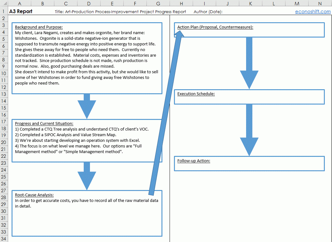 A3 Report That Toyota Created, Template And How To Use It Throughout A3 Report Template