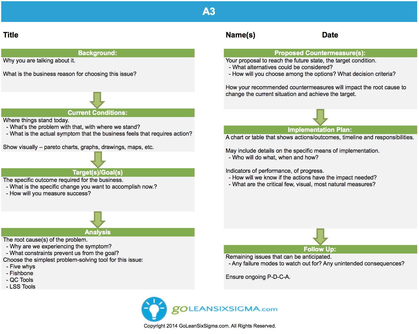 A3 – Template & Example With A3 Report Template