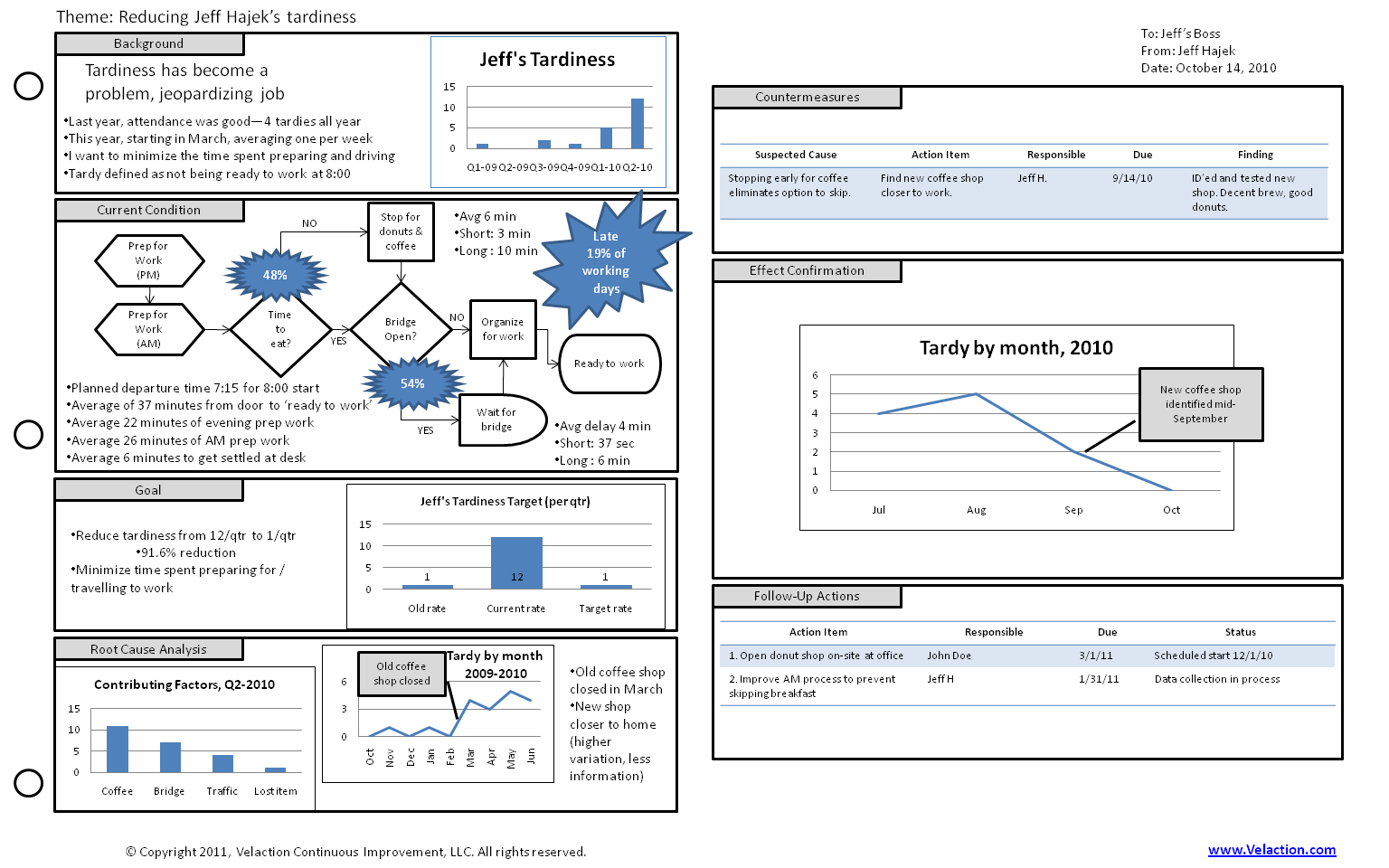 A3 Template | Free Download To Help You Make Better A3 Reports Regarding A3 Report Template