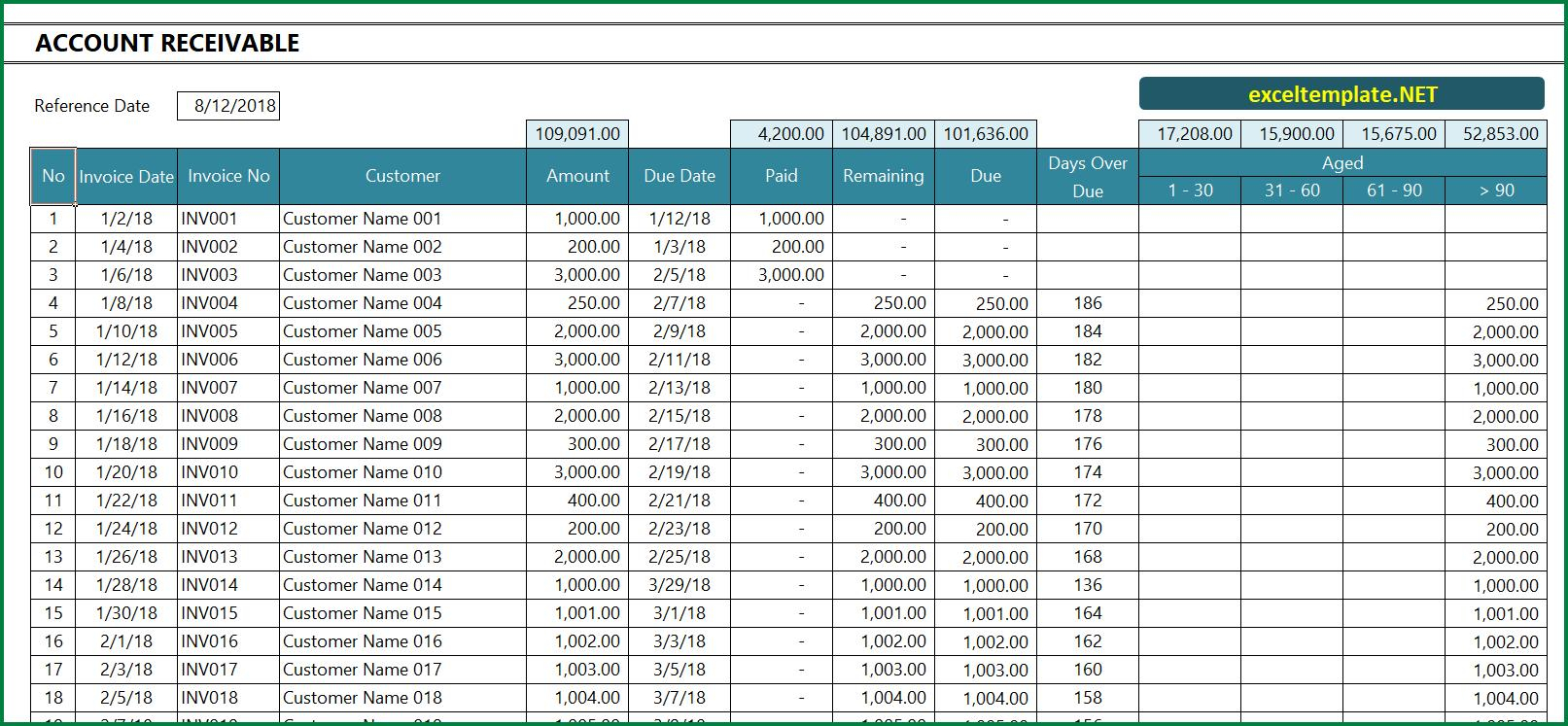 Account Receivable Excel Template » Exceltemplate With Accounts Receivable Report Template
