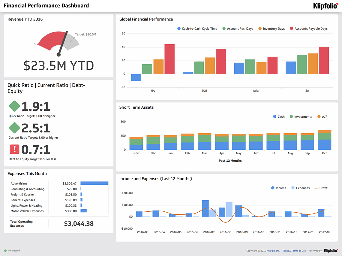 Accounting And Performance Reporting | Klipfolio Reporting Tool In Financial Reporting Dashboard Template