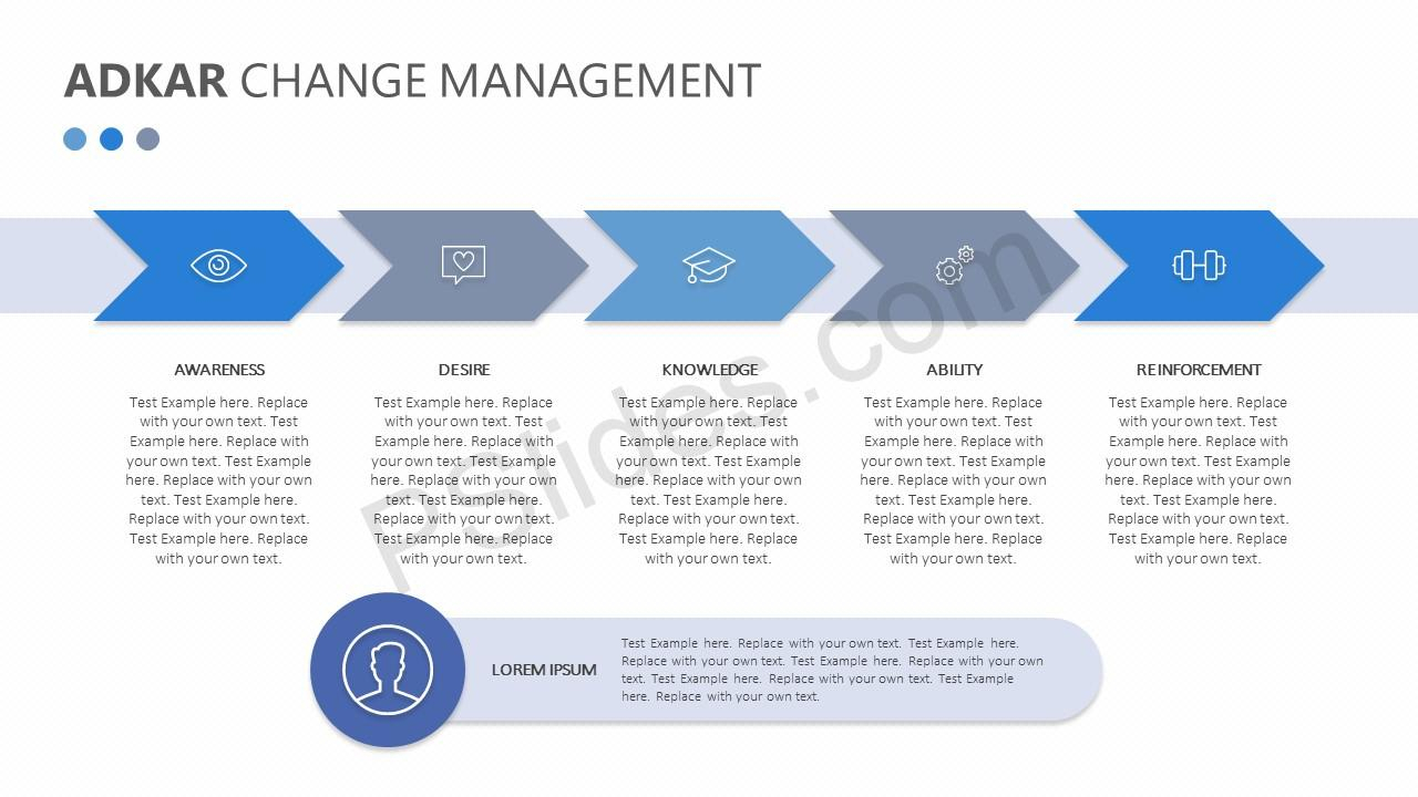 Adkar Change Management Powerpoint Diagram – Pslides With Regard To Powerpoint Replace Template