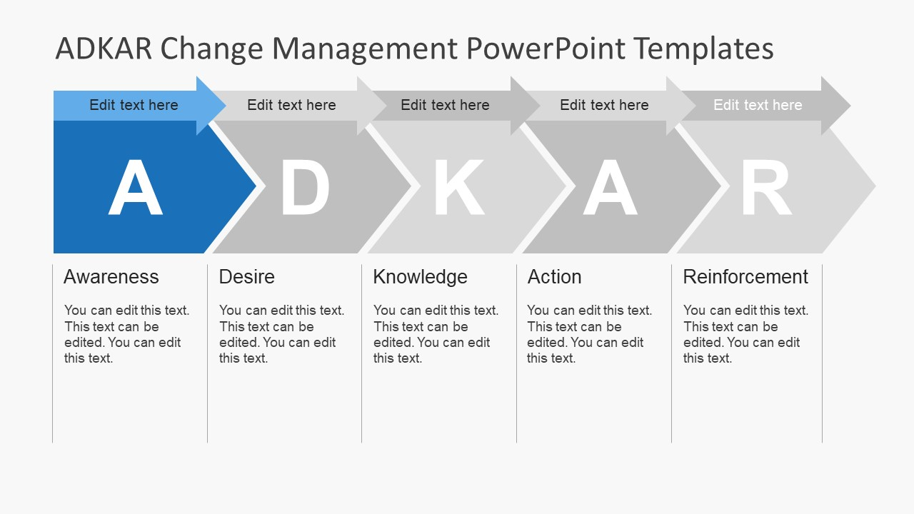 Adkar Change Management Powerpoint Templates For Change Template In Powerpoint