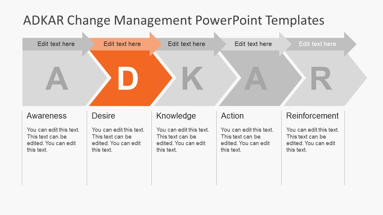 Adkar Change Management Powerpoint Templates Intended For How To Change Powerpoint Template