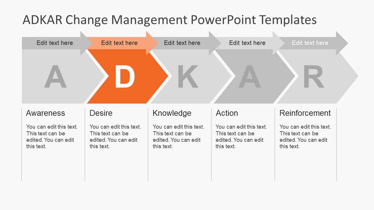 Adkar Change Management Powerpoint Templates Intended For How To Change Powerpoint Template