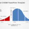 Adoption Curve With The Chasm Powerpoint Diagram – Slidemodel In Powerpoint Bell Curve Template