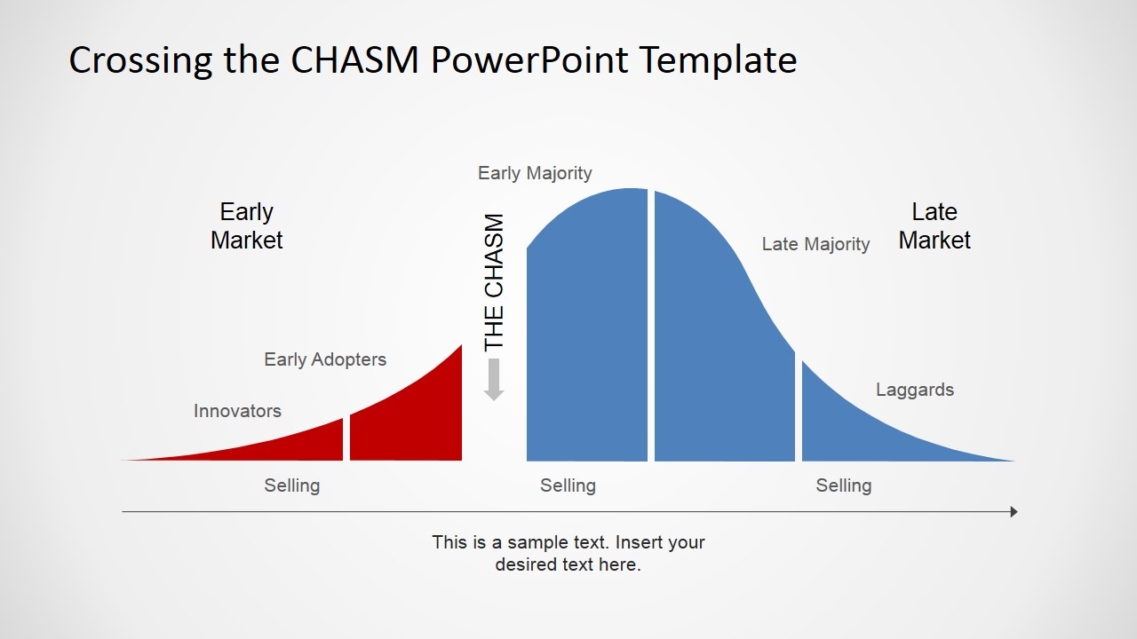 Adoption Curve With The Chasm Powerpoint Diagram – Slidemodel In Powerpoint Bell Curve Template