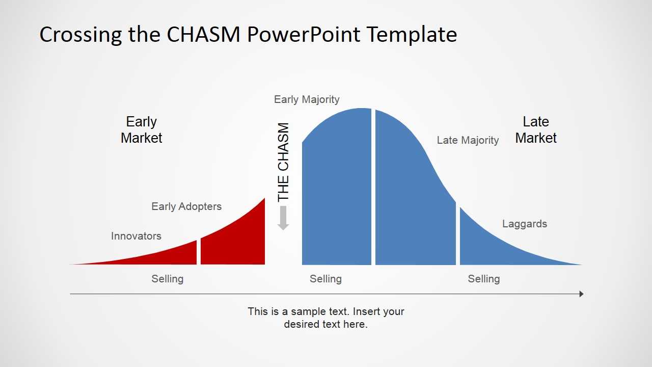 Adoption Curve With The Chasm Powerpoint Diagram – Slidemodel In Powerpoint Bell Curve Template