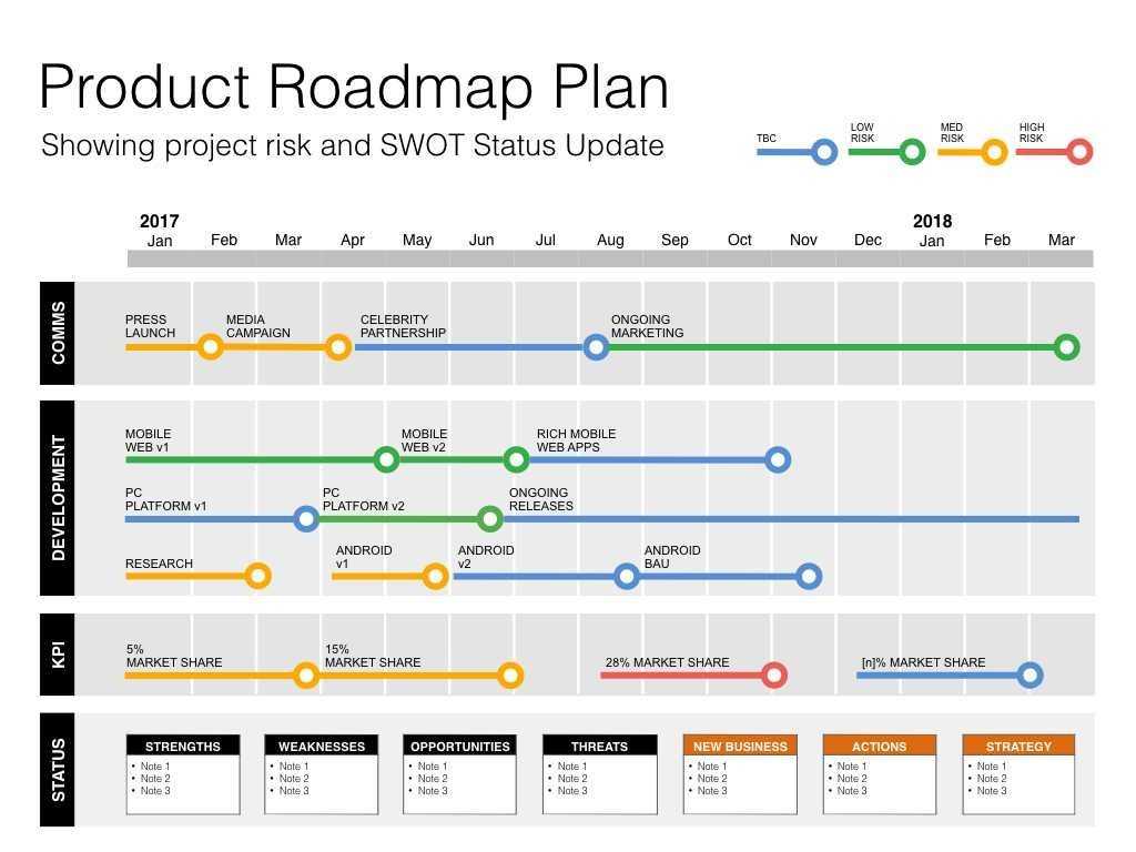 Agile Project Management – Template #report #business Intended For Agile Status Report Template