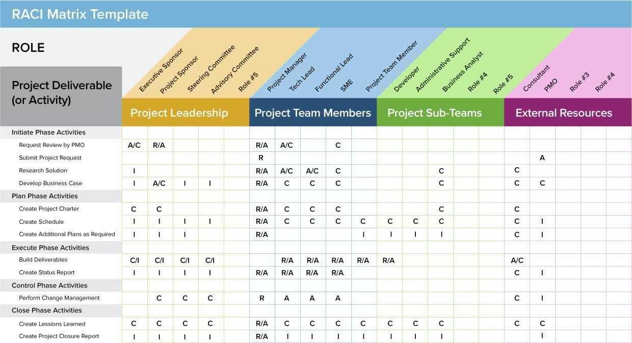 Agile Project Management Templates Free And Scrum Project Regarding Agile Status Report Template