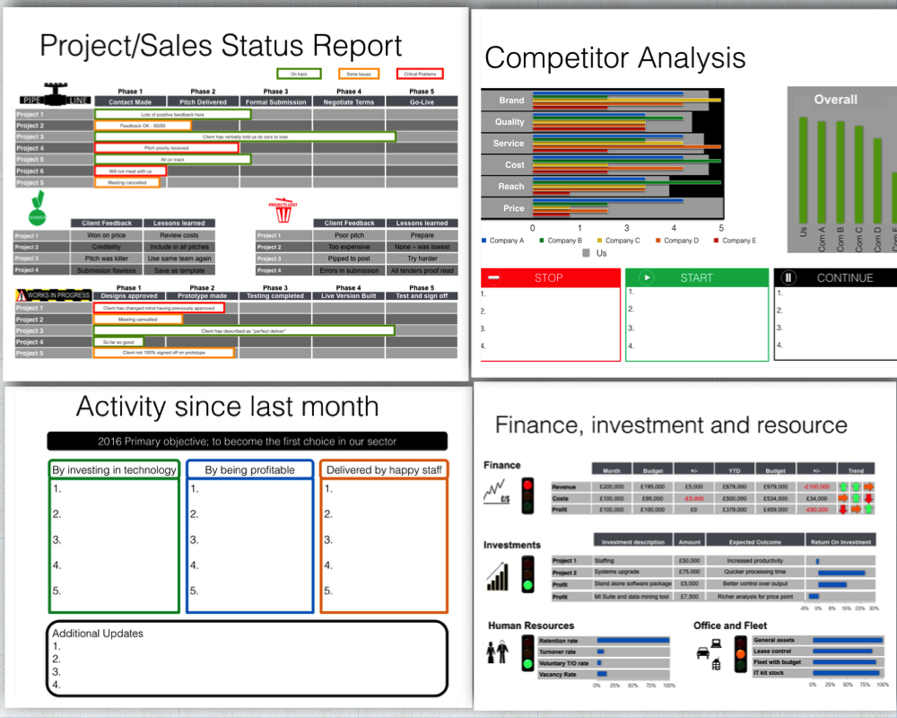 Agile Project Status Report Template Inside Agile Status Report Template