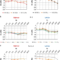 Air Conduction Audiograms. (A) Family 1 Show A Severe With Blank Audiogram Template Download