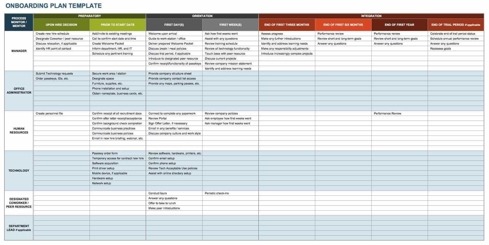 All About Human Resource Management | Smartsheet Regarding Hr Management Report Template