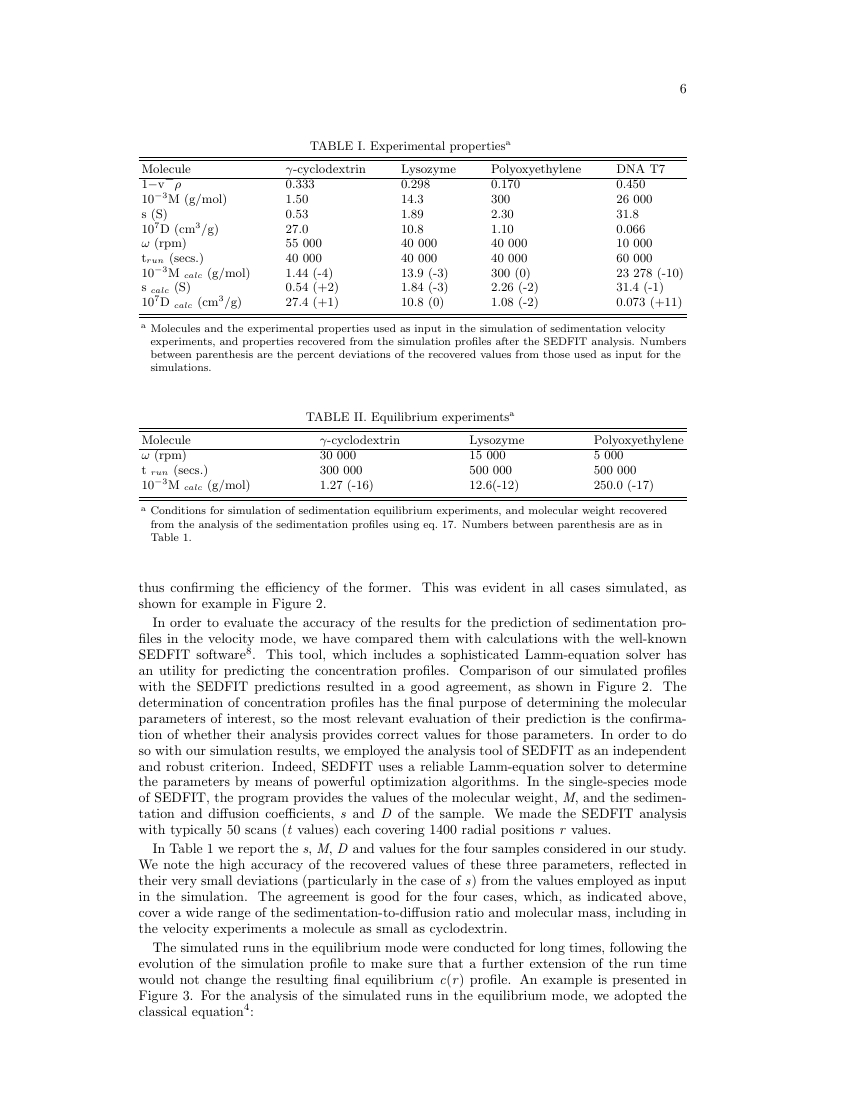 American Institute Of Physics – Aip Advances Template With Applied Physics Letters Template Word