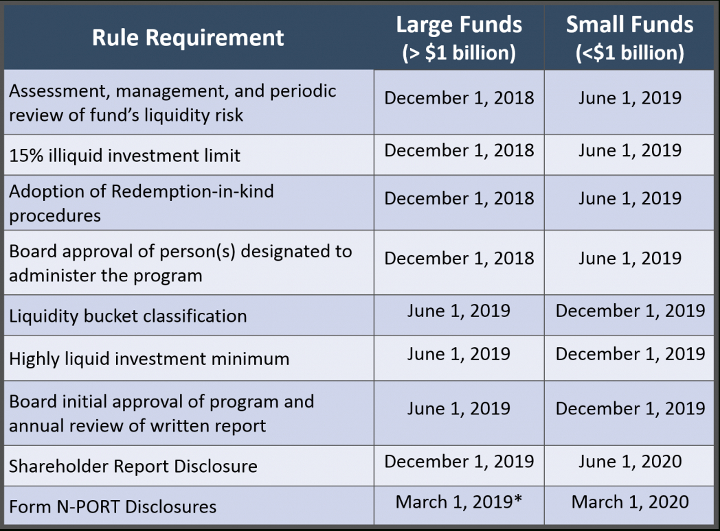 An Overview Of Liquidity Risk Management Programs Form N Inside Liquidity Report Template