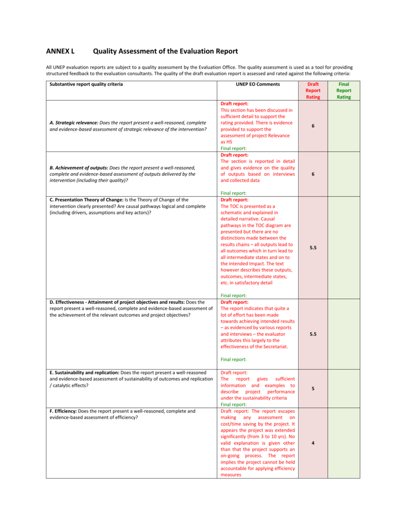 Annex L – Quality Assessment Of The Evaluation Regarding Data Quality Assessment Report Template