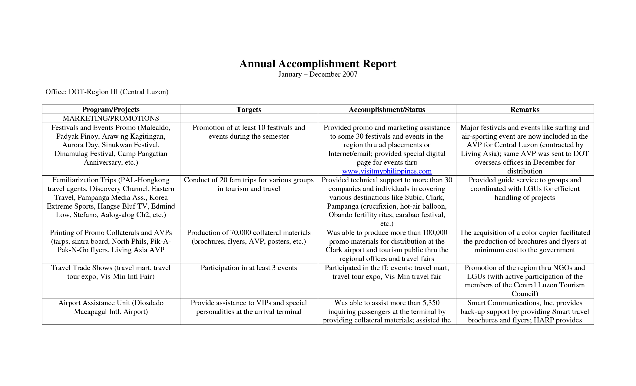 Annual Accomplishment Report Sample With Table Format : Venocor For Weekly Accomplishment Report Template