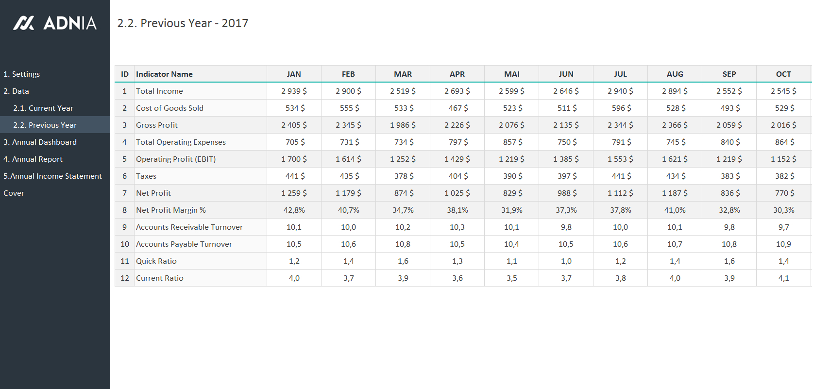 Annual Financial Report Template With Excel Financial Report Templates