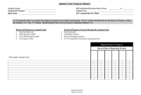 Annual Goal Progress Report Template in Annual Review Report Template