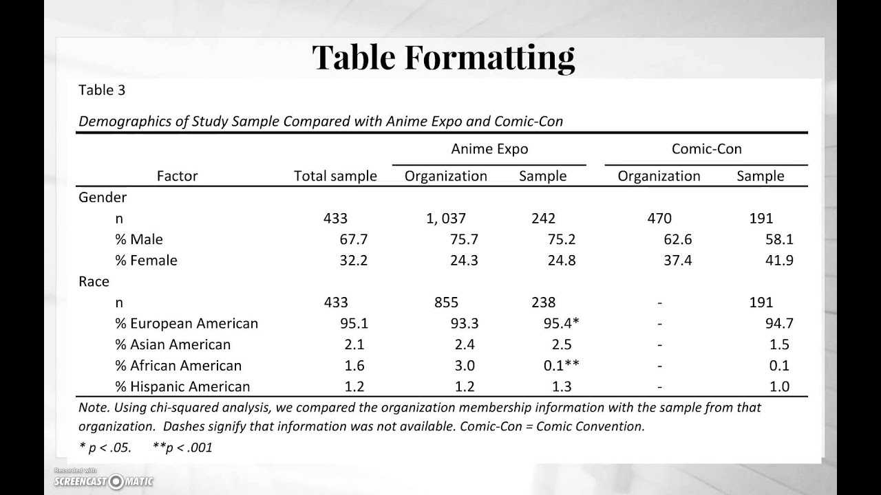 Apa Tables Video Throughout Apa Table Template Word