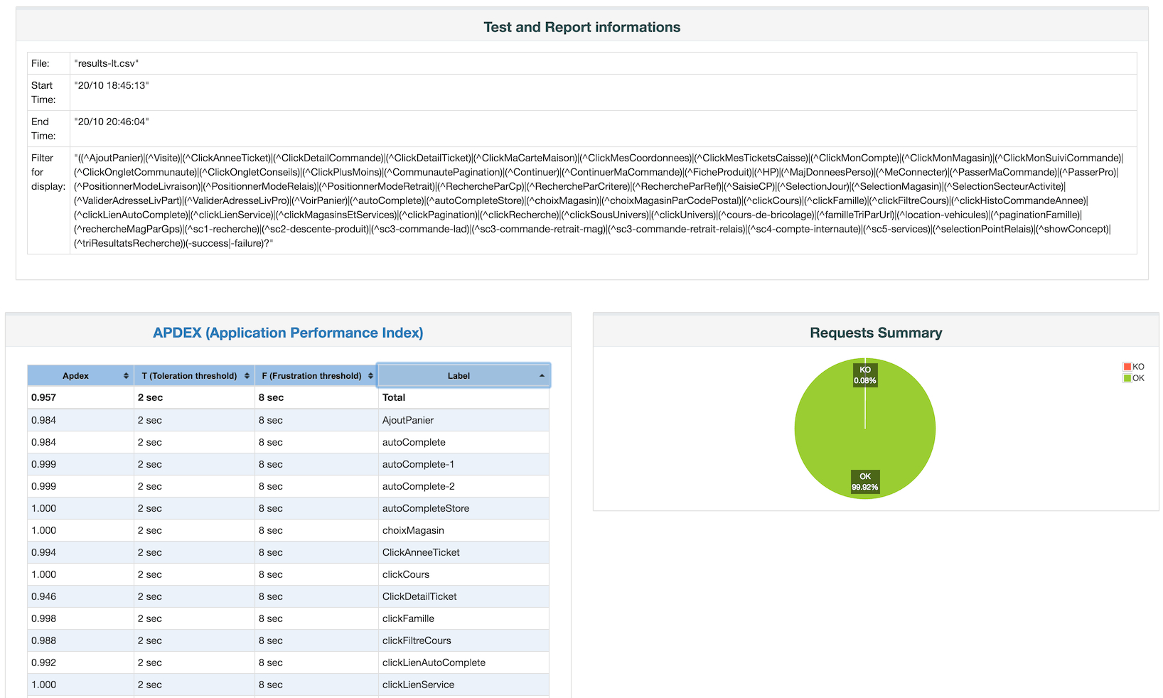 Apache Jmeter – User's Manual: Generating Dashboard Report For Html Report Template Download
