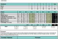 Ash Tree Learning Center Academy Report Card Template with regard to High School Student Report Card Template