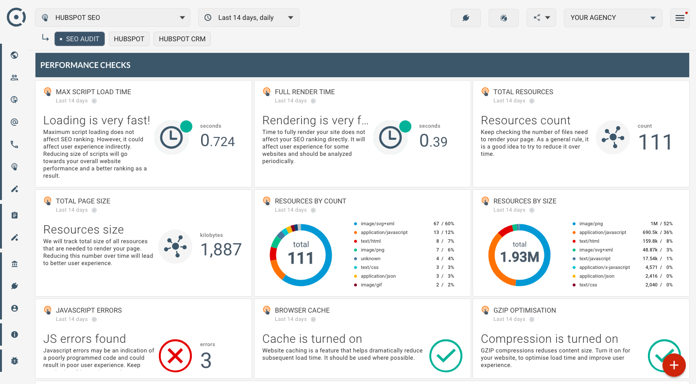 Automated White Label Business, Seo, Ppc Reporting Tools In For Reporting Website Templates