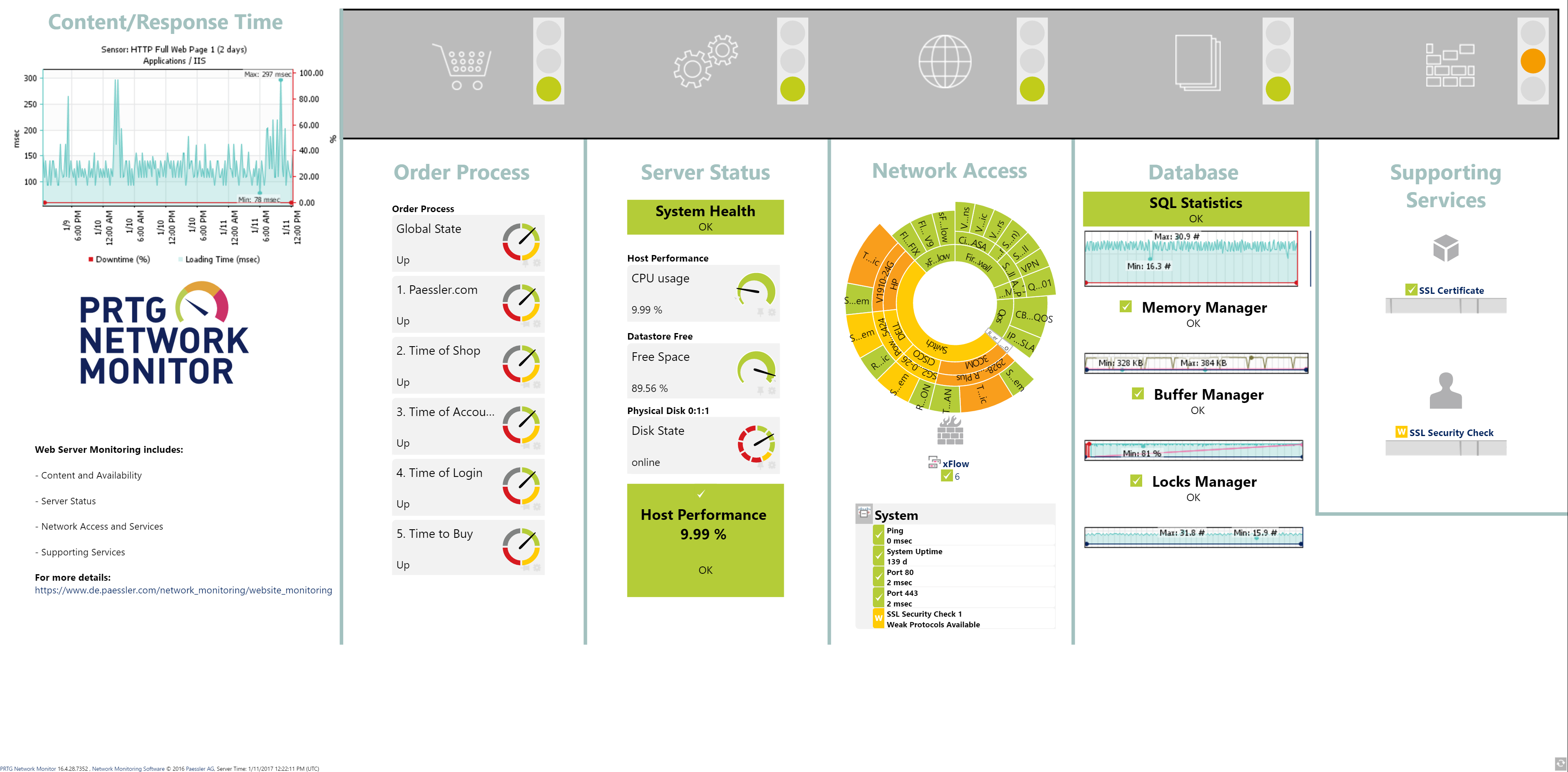 Automatic And Comprehensive Network Discovery With Prtg Within Prtg Report Templates