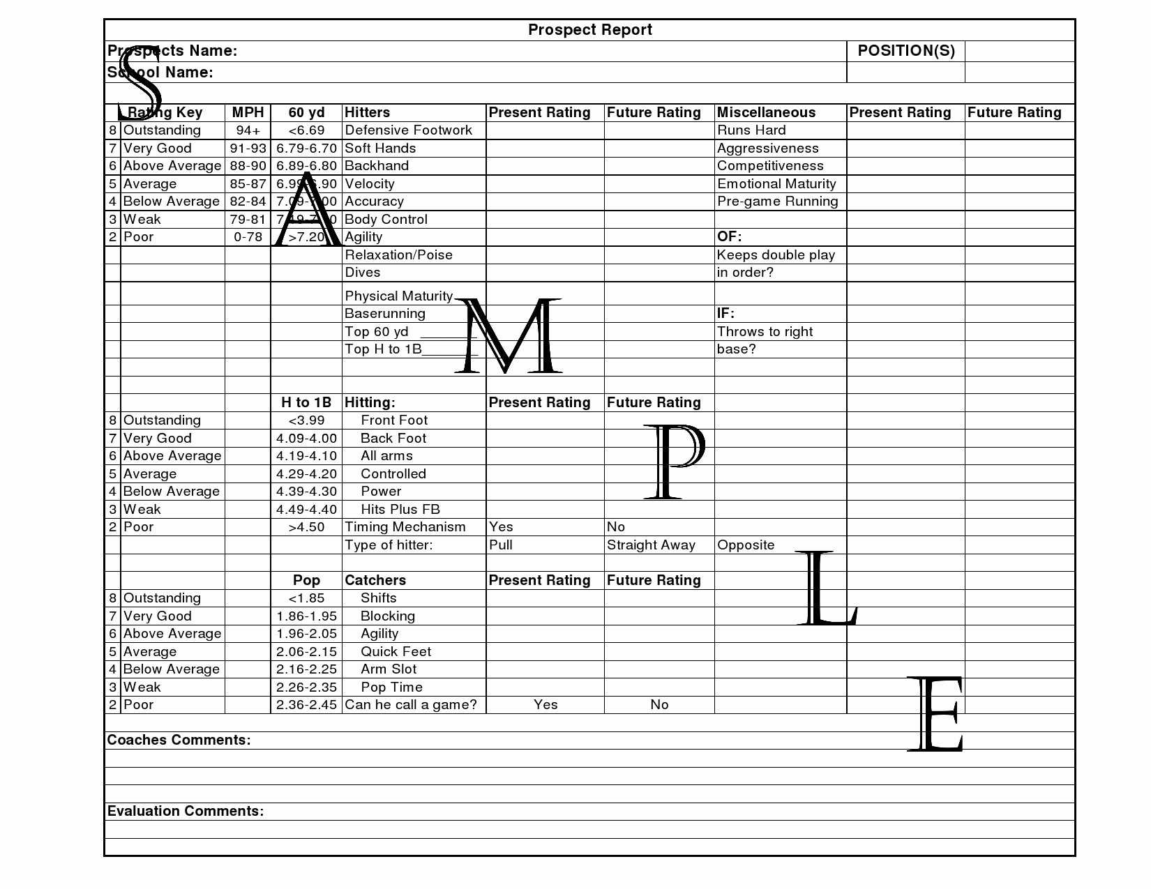 Baseball Hitting Charts Pdf Luxury Pitcher Assessment Throughout Baseball Scouting Report Template