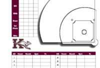 Baseball Scouting Chart | Baseball | Baseball Savings throughout Baseball Scouting Report Template