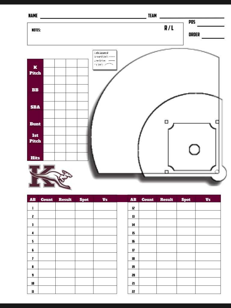 Baseball Scouting Chart | Baseball | Baseball Savings Throughout Baseball Scouting Report Template