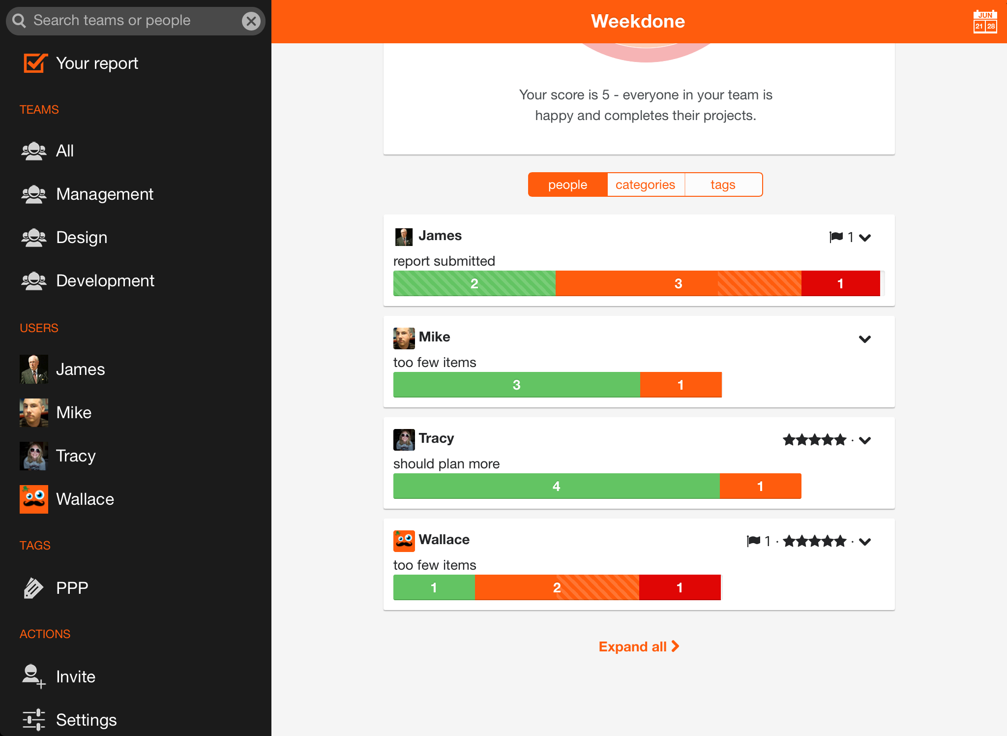 Be Happier With Weekly Reporting – Weekdone For Software Development Status Report Template