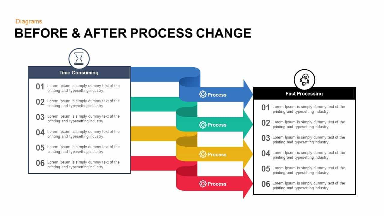 Before And After Process Change Powerpoint Template And Keynote For How To Change Template In Powerpoint