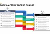 Before And After Process Change Powerpoint Template And Keynote intended for Change Template In Powerpoint