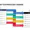 Before And After Process Change Powerpoint Template And Keynote Throughout How To Change Powerpoint Template