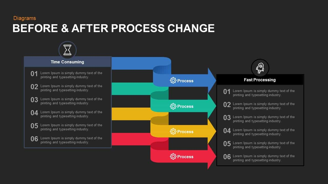 Before And After Process Change Powerpoint Template And Keynote Within How To Change Powerpoint Template
