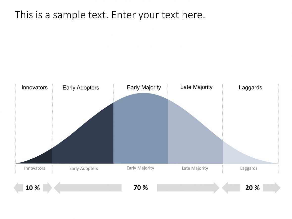 Bell Curve Powerpoint Template 1 | Bell Curve Powerpoint Inside Powerpoint Bell Curve Template