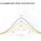 Bell Curve Powerpoint Template 3 | Bell Curve Powerpoint Throughout Powerpoint Bell Curve Template