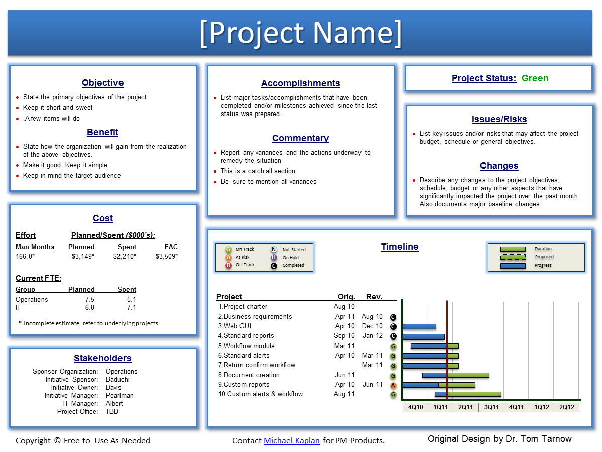 Best Photos Of Executive Status Report Template – Executive With Regard To Executive Summary Project Status Report Template