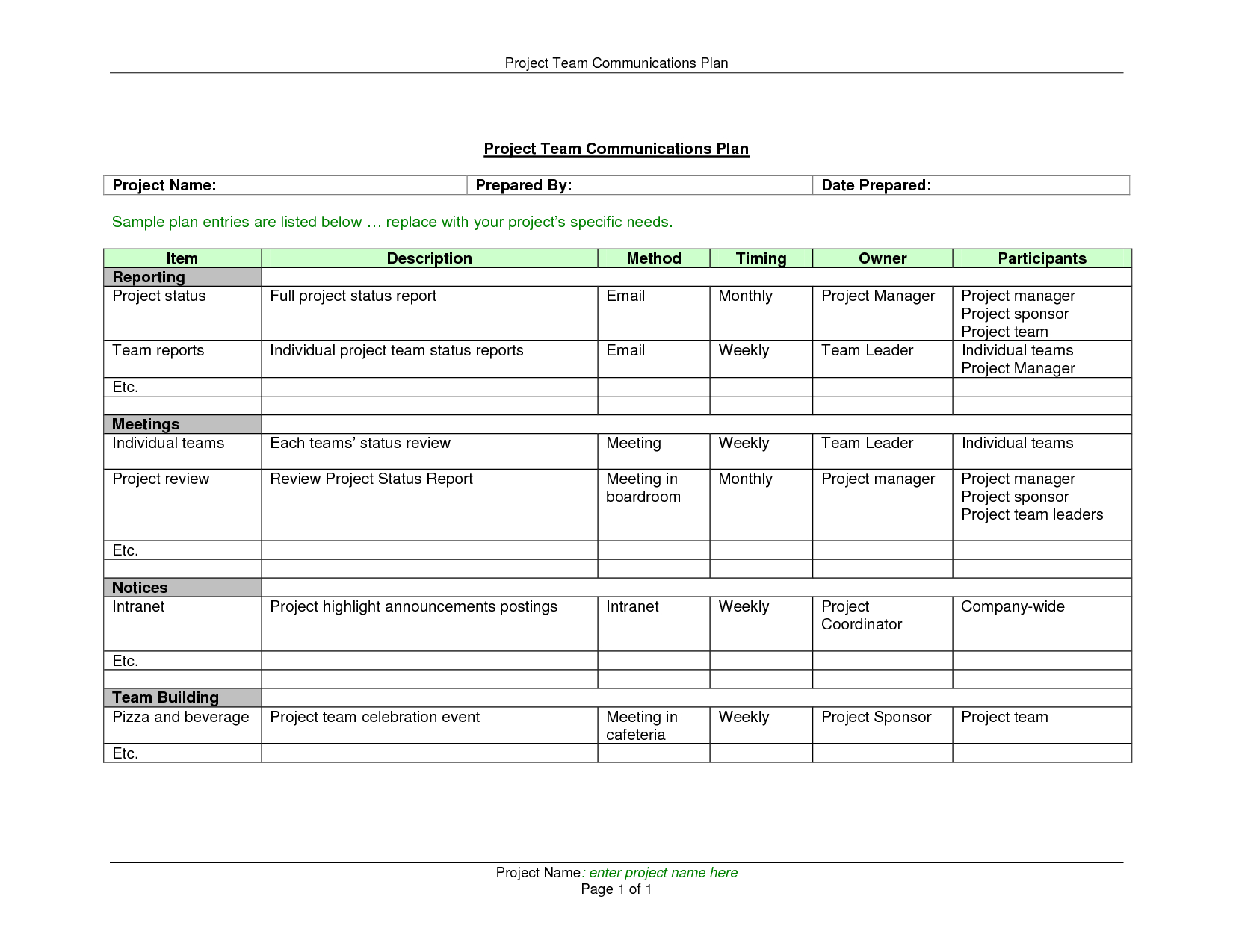 Best Photos Of Project Progress Report Examples – Project In Project Status Report Template Word 2010