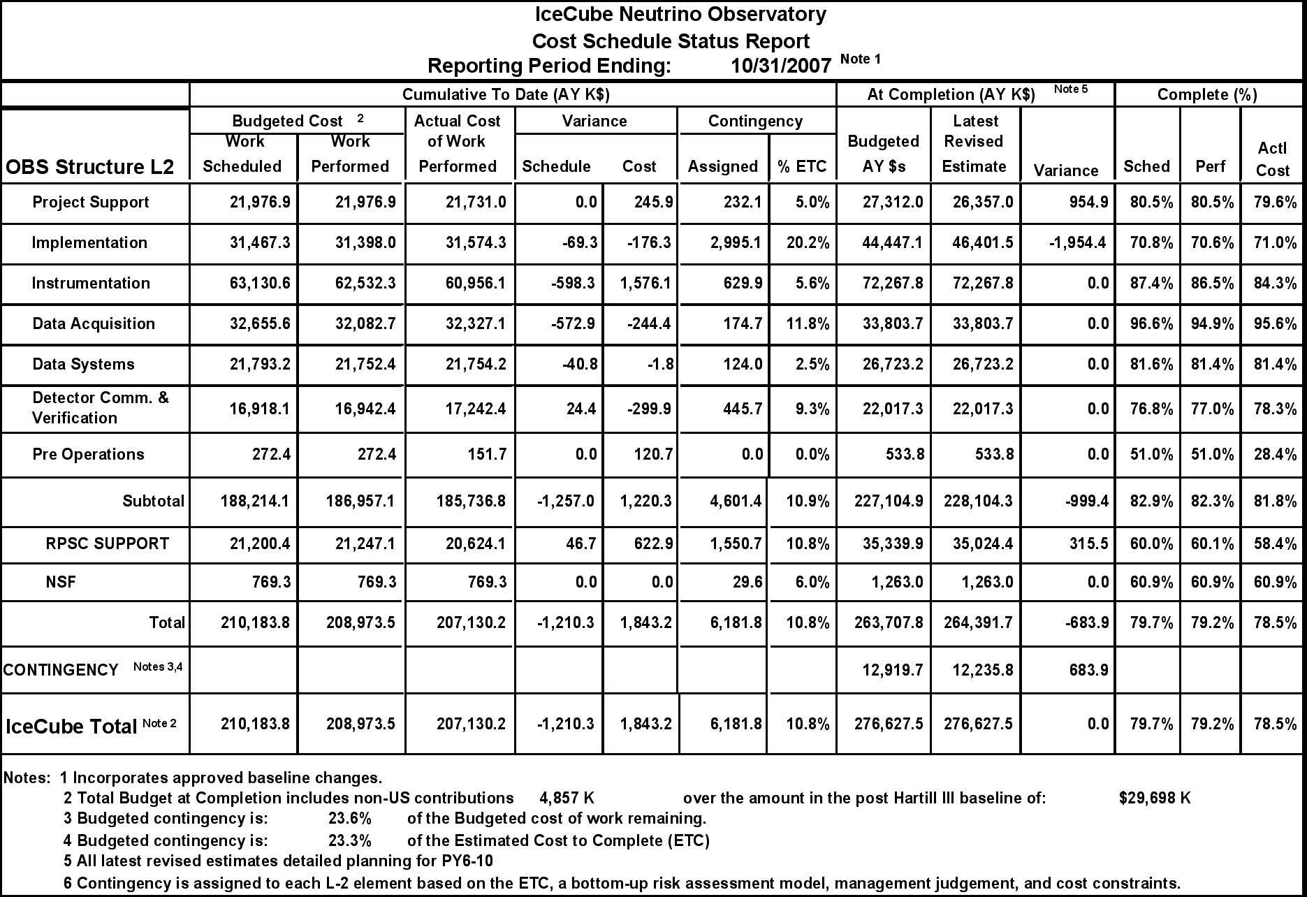 Best Photos Of Residential Construction Progress Report In Construction Cost Report Template