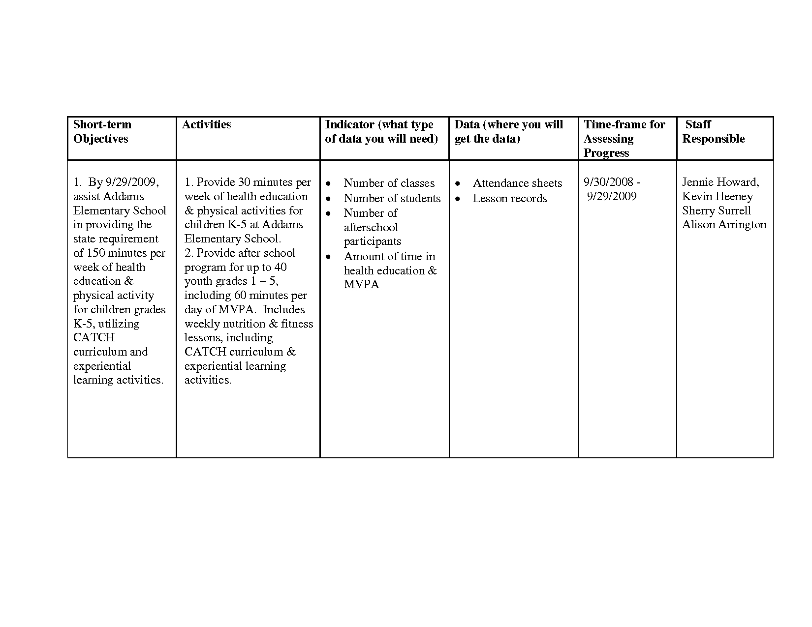 Best Photos Of Sample Work Plan Template – Work Plan For Work Plan Template Word