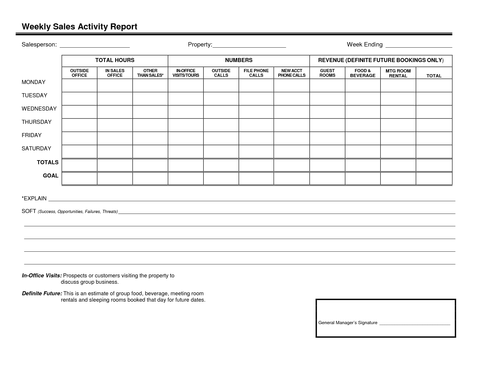 Best Photos Of Weekly Activity Report Template Word – Sales With Regard To Weekly Activity Report Template