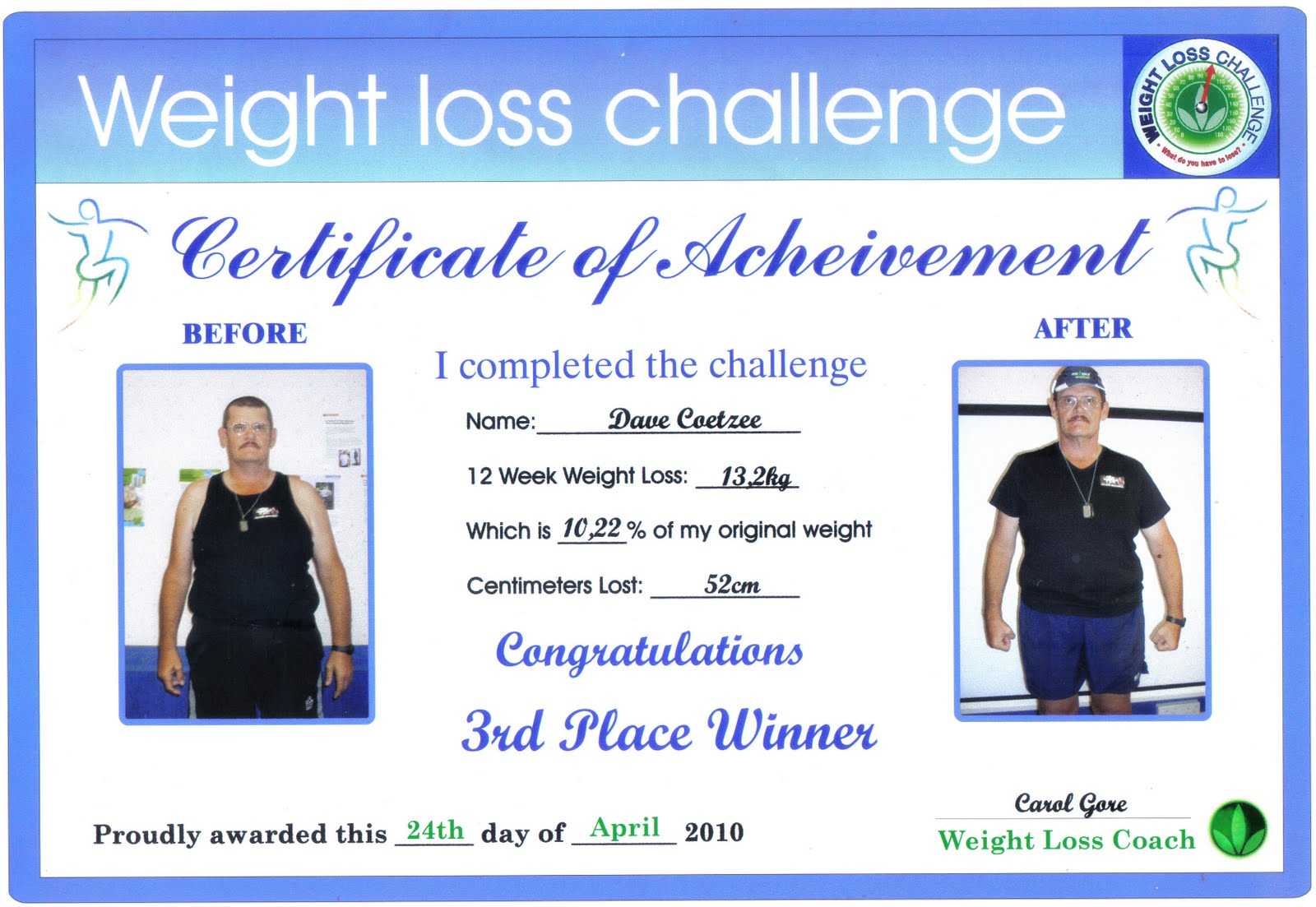 Biggest Loser Award Certificate Template – Sinda Throughout Gartner Certificate Templates