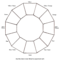 Blank Color Wheel Chart | Templates At Allbusinesstemplates Pertaining To Blank Color Wheel Template