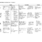 Blank Curriculum Map Template | 0910 Ap Curriculum Map 1St Inside Blank Syllabus Template